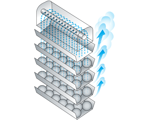 HVS High Volume Steam